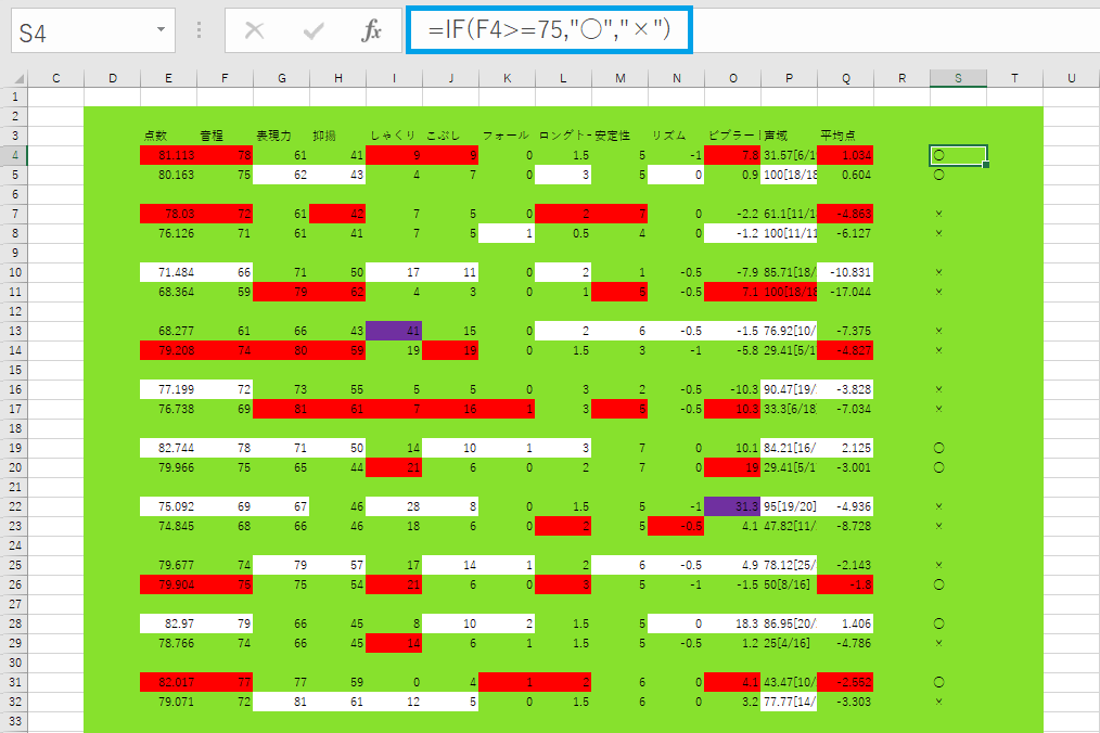 Excelの条件分岐if関数の使い方 複数条件やand Or Count If Sum If 関数との文字列例も Curlpingの幸せblog