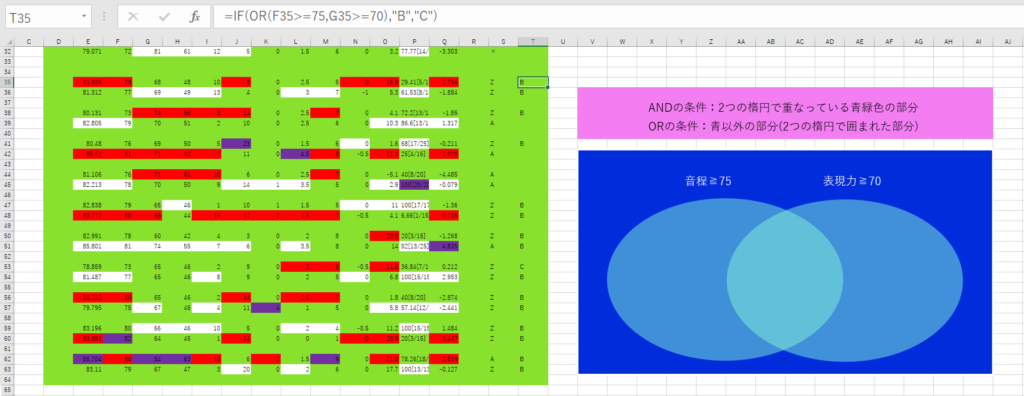 Excelの条件分岐if関数の使い方 複数条件やand Or Count If Sum If 関数との文字列例も Curlpingの幸せblog