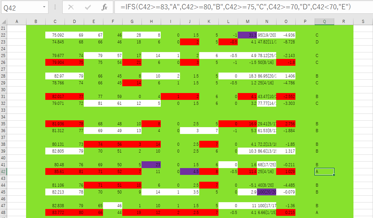 Excelでif関数を複数条件 2つ 3つ 4つ 5つ 分岐や構文の使い方 Ifs関数が使えない原因は Curlpingの幸せblog