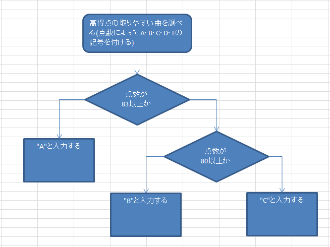 Excelでif関数を複数条件 2つ 3つ 4つ 5つ 分岐や構文の使い方 Ifs関数が使えない原因は Curlpingの幸せblog