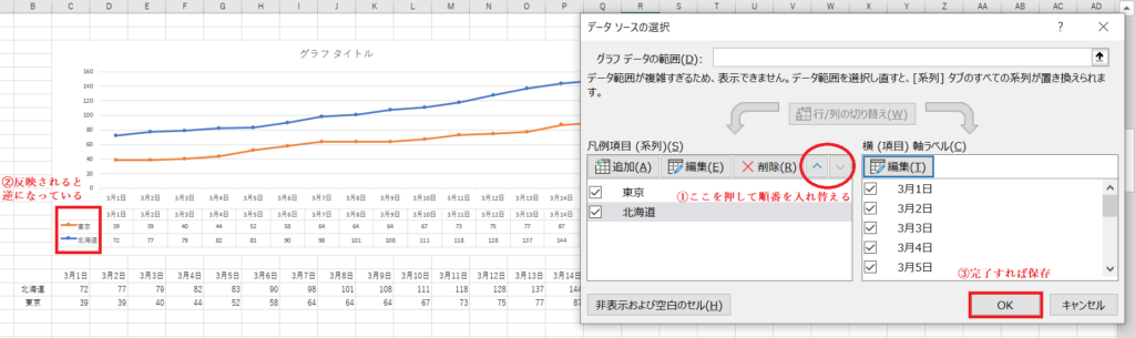 エクセルグラフの凡例を並び替え データテーブルの順番を変更して位置を編集する方法 Curlpingの幸せblog