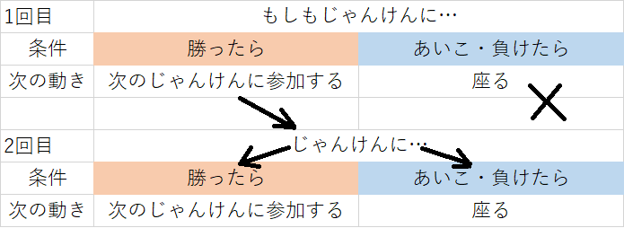 Googleフォームでの条件分岐のやり方 日常生活にもあるプログラミングifの条件式 Curlpingの幸せblog Googleフォームでの条件分岐のやり方 日常生活にもあるプログラミングifの条件式 Curlpingの幸せblog