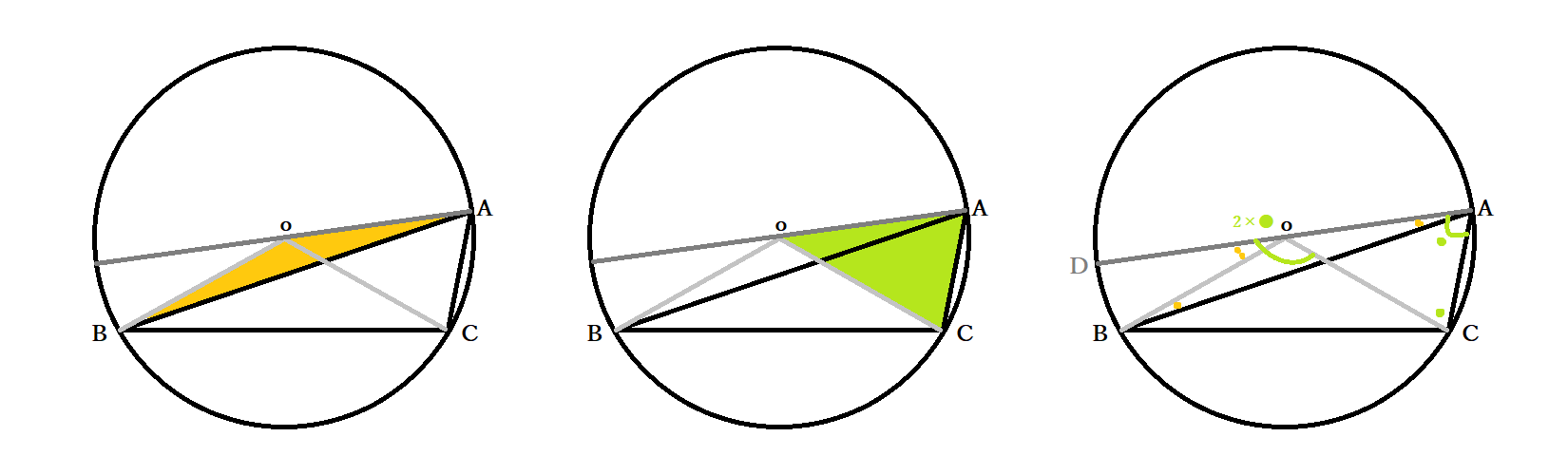 中3数学 円周角の定理とは 円周角と中心角の関係の証明法 円の性質の応用問題 中学 Curlpingの幸せblog