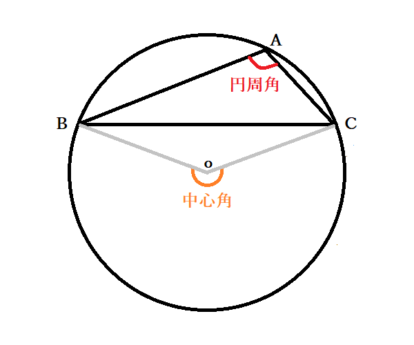 中3数学 円周角の定理とは 円周角と中心角の関係の証明法 円の性質の応用問題 中学 Curlpingの学びblog