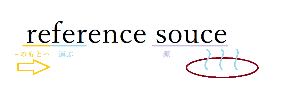 エクセルでの参照先 参照元とは 参照する の意味を英語でイメージ ジャンプの手順 Curlpingの幸せblog