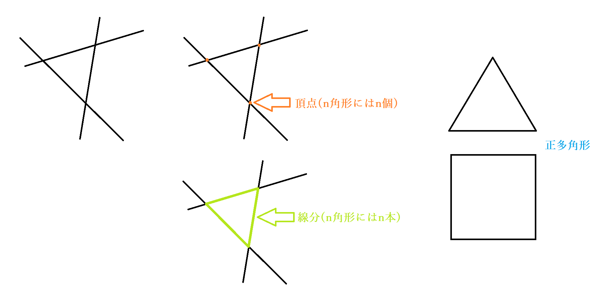 数学 三角形の内心とは 角の二等分線の作図を踏まえた内接円の書き方と証明 Curlpingの幸せblog