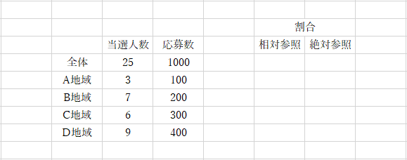 Excel エクセルでの数式やセルの固定 絶対参照と相対参照 複合参照とは 違いとやり方 Curlpingの幸せblog