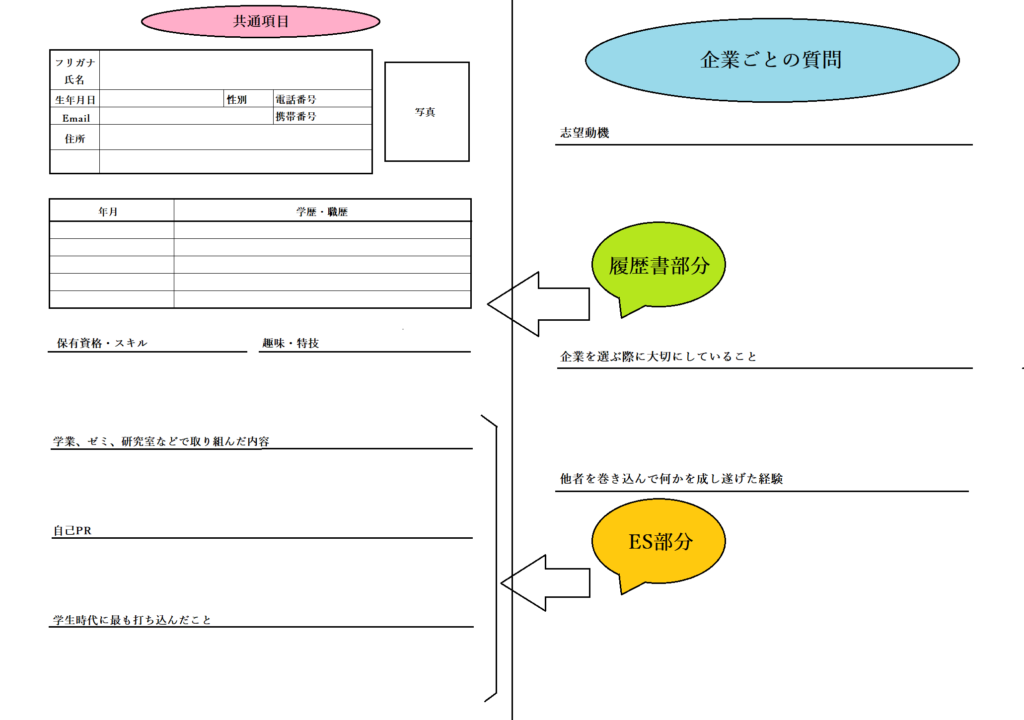 リクナビのopen Es オープンエントリーシート とは 書き方 文字数などの使い方 Curlpingの学びblog