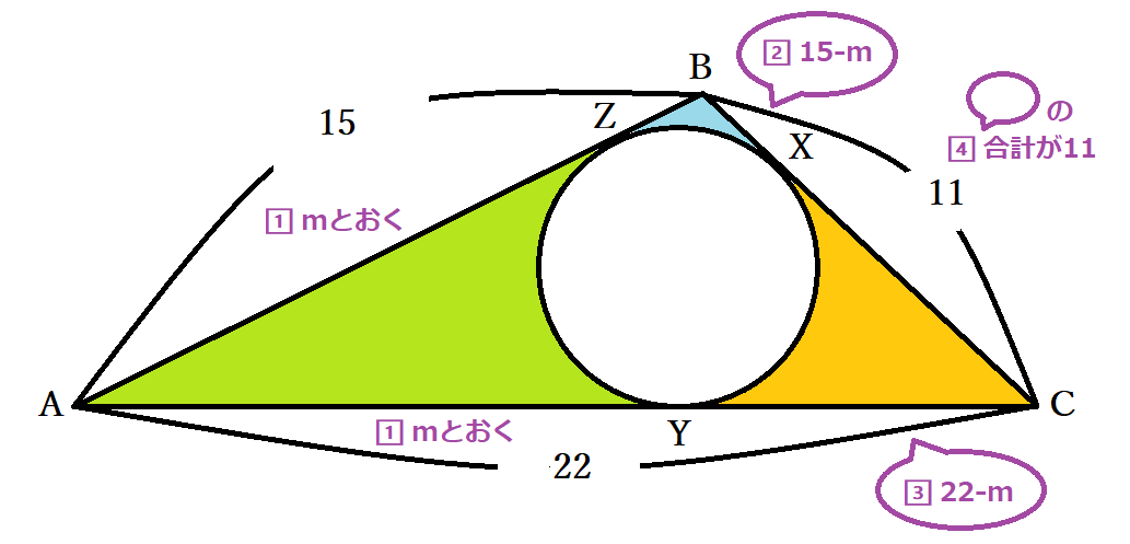 円の接線の性質 公式 円外の点pを通る円oの接線の長さが等しいことの証明 中学数学 Curlpingの学びblog