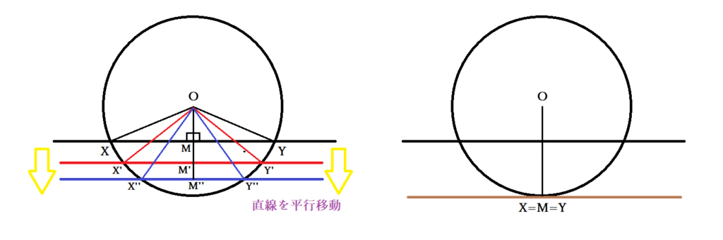 数学 円の接線の角度が90度 直角 であることの証明 接線とは 円と直線の接点とは Curlpingの幸せblog