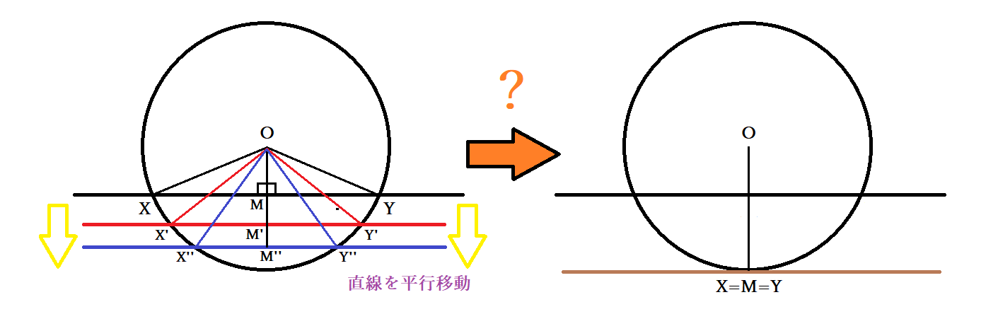 数学 円の接線の角度が90度 直角 であることの証明 接線とは 円と直線の接点とは Curlpingの学びblog