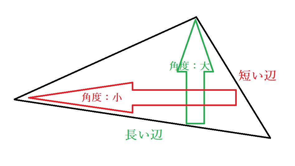 数学 円の接線の角度が90度 直角 であることの証明 接線とは 円と直線の接点とは Curlpingの幸せblog