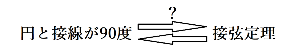 数学 円の接線の角度が90度 直角 であることの証明 接線とは 円と直線の接点とは Curlpingの幸せblog