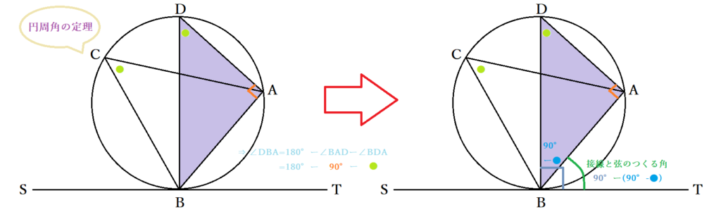 接弦定理とは 接線と弦の作る角の定理の証明 覚え方と応用問題 中学 高校 Curlpingの幸せblog