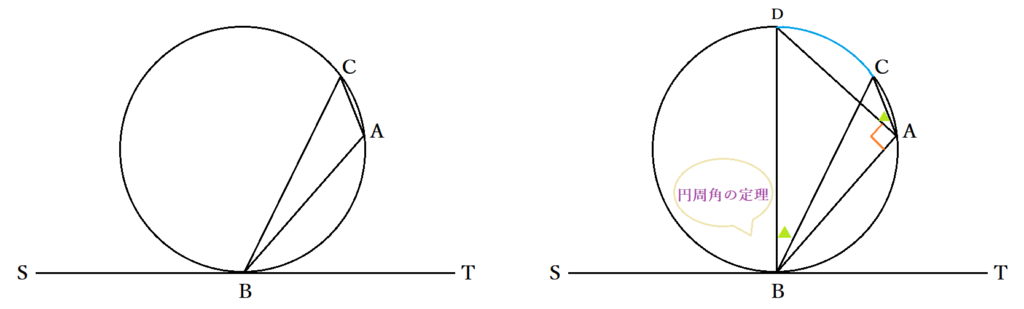 接弦定理とは 円の接線と弦の作る角の定理 中学での証明と問題 覚え方をわかりやすく Curlpingの学びblog