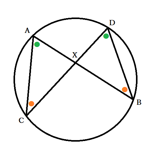 ほうべきの定理とは 方べきの定理の公式を角度や比で証明 中学での問題も Curlpingの学びblog