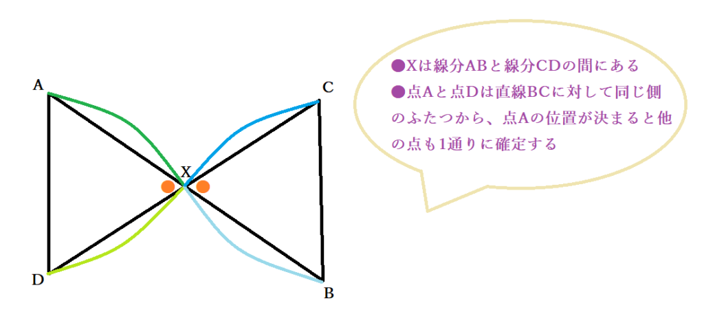 ほうべきの定理とは 方べきの定理の公式を角度や比で証明 中学での問題も Curlpingの幸せblog