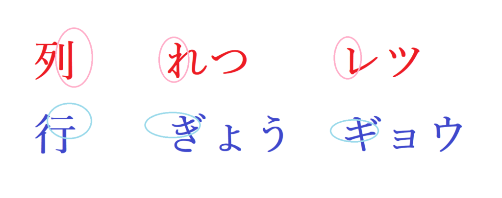 エクセルで行と列はどっち 列と行の英語やエクセルの機能を使った特定方法 覚え方5種類 Curlpingの学びblog