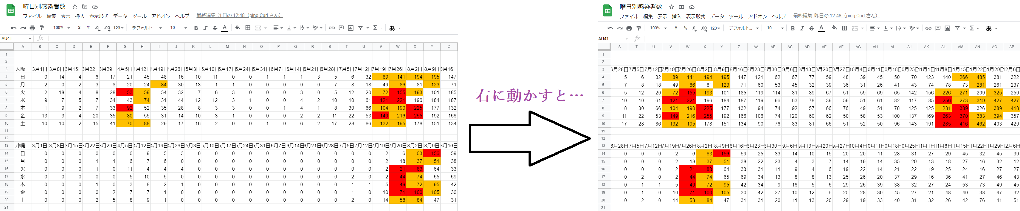 Googleスプレッドシートの行 列 セル範囲 ウィンドウ枠の固定 解除を複数の方法 Curlpingの学びblog