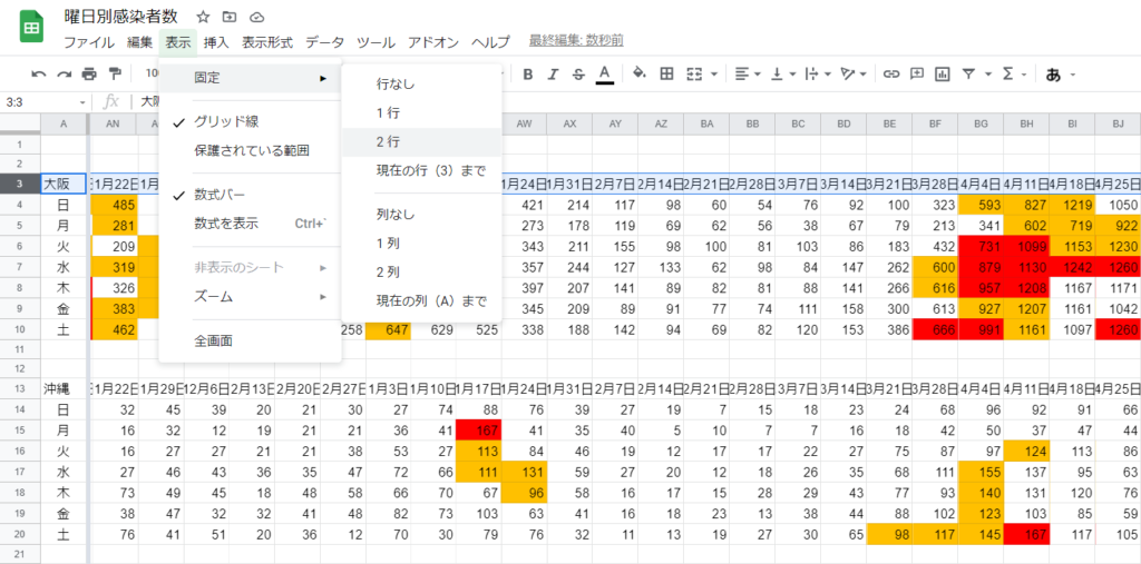 Googleスプレッドシートの行 列 セル範囲 ウィンドウ枠の固定 解除を複数の方法 Curlpingの幸せblog