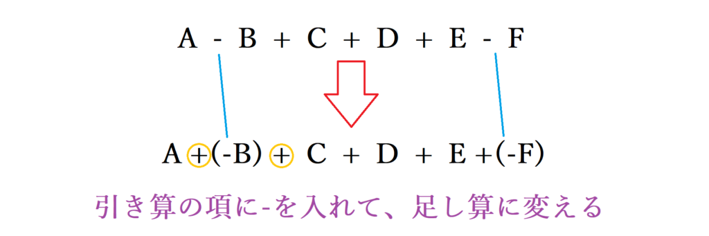 オートサムを使うエクセルで足し算と引き算が混合する際に マイナスだけ合計する方法 Curlpingの幸せblog