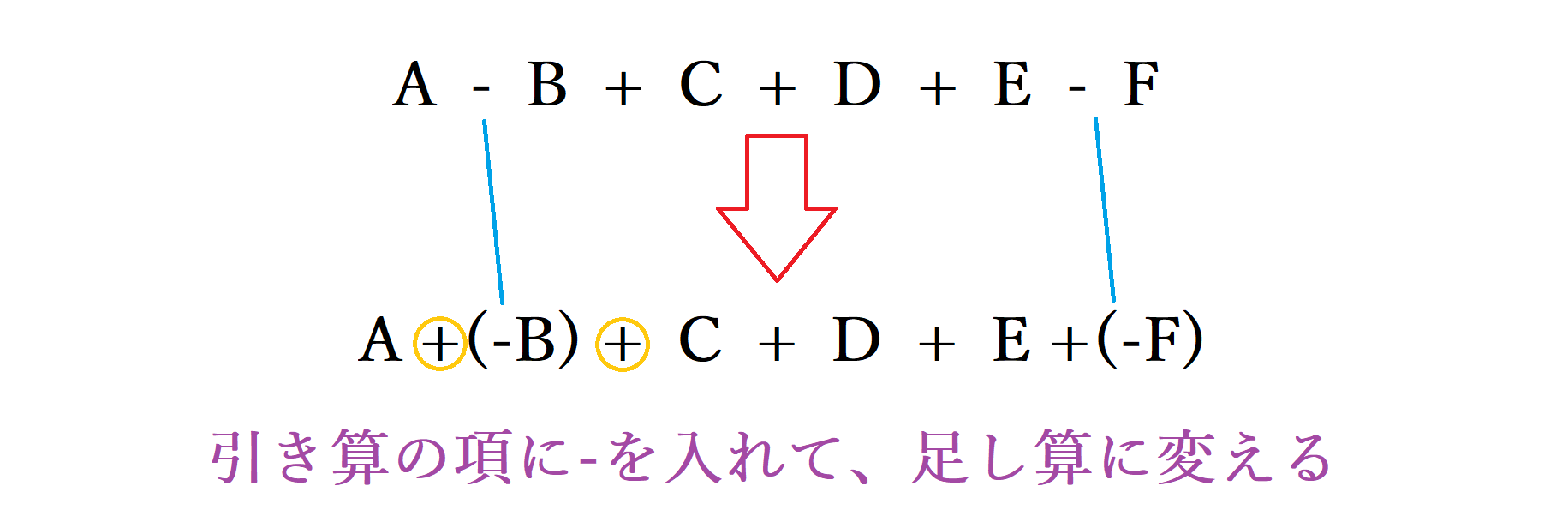 オートサムを使うエクセルで足し算と引き算が混合する際に マイナスだけ合計する方法 Curlpingの学びblog