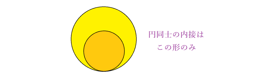 数学 三角形の内心とは 角の二等分線の作図を踏まえた内接円の書き方と証明 Curlpingの幸せblog