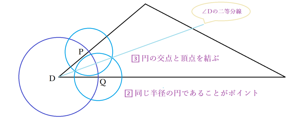 数学 三角形の内心とは 角の二等分線の作図を踏まえた内接円の書き方と証明 Curlpingの幸せblog