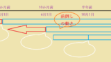 リクナビのopen Es オープンエントリーシート とは 書き方 文字数などの使い方 Curlpingの幸せblog