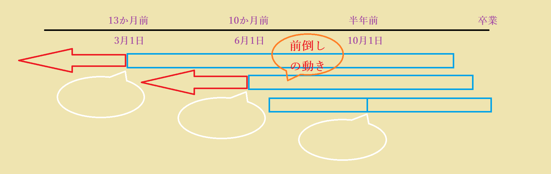 23卒向け 就職活動解禁日がなくなる 就活解禁日22までにすべきことや準備 Curlpingの幸せblog