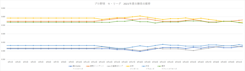 リーグ戦の試合日程と勝率自動計算機能付き対戦表も 21年プロ野球開幕戦の日 Curlpingの幸せblog