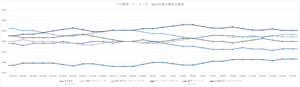 リーグ戦の試合日程と勝率自動計算機能付き対戦表も 21年プロ野球開幕戦の日 Curlpingの幸せblog