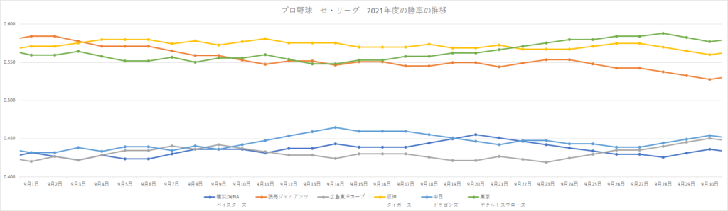 リーグ戦の試合日程と勝率自動計算機能付き対戦表も 21年プロ野球開幕戦の日 Curlpingの幸せblog