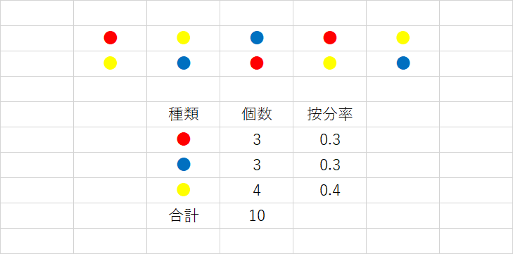 按分表をエクセルで計算している具体例