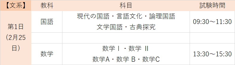 京大二次試験 文系1日目の試験時間 京都大学(京大)二次試験 文系1日目の時間割(国語・数学)の一覧表