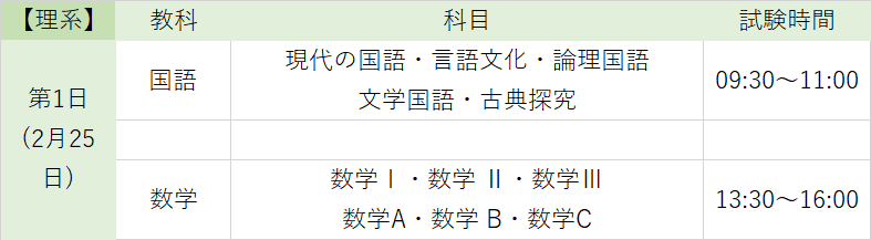 京大二次試験 理系1日目の試験時間 京都大学(京大)二次試験 理系1日目の時間割(国語・数学)の一覧表
