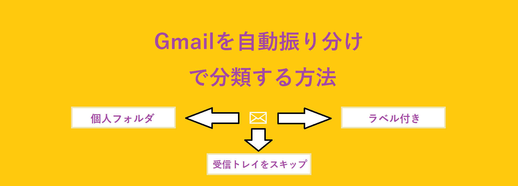 Gmailの受信トレイを整理 分類できる自動振り分け機能の設定 編集の流れ Curlpingの学びblog