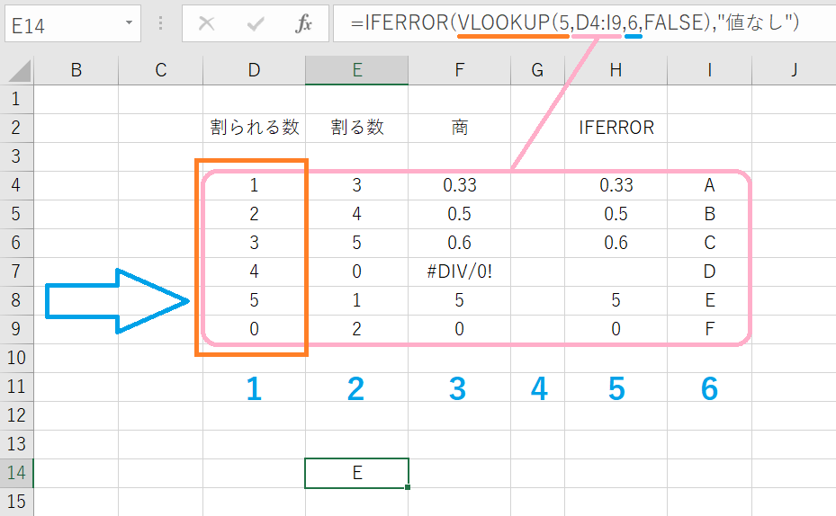 ExcelでIFERRORとVLOOKUPを組み合わせてエラー処理している使用例