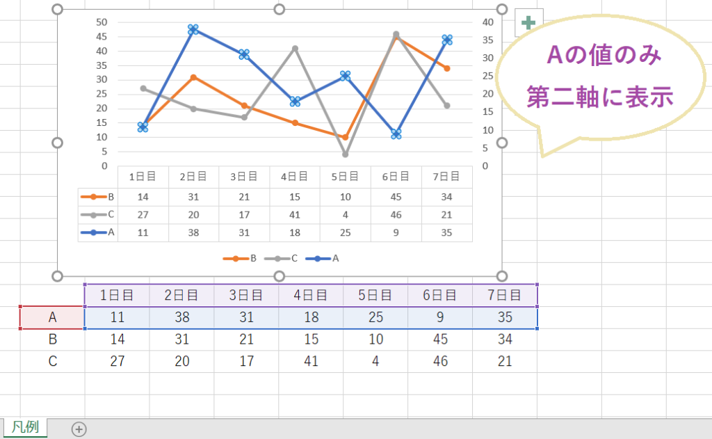 Excel/エクセルのグラフで凡例だけ順番を変更(逆に)する方法 | Curlpingの学びblog