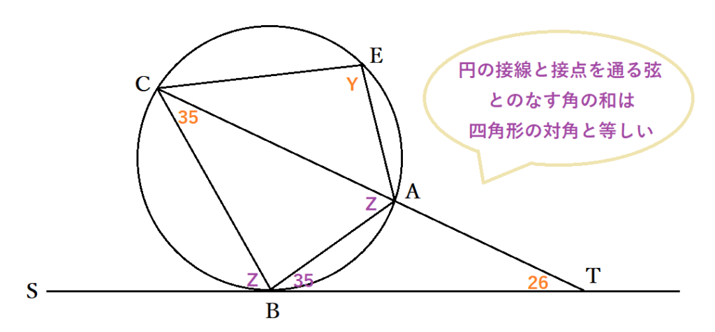 接弦定理とは 円の接線と弦の作る角の定理 中学での証明と問題 覚え方をわかりやすく Curlpingの学びblog