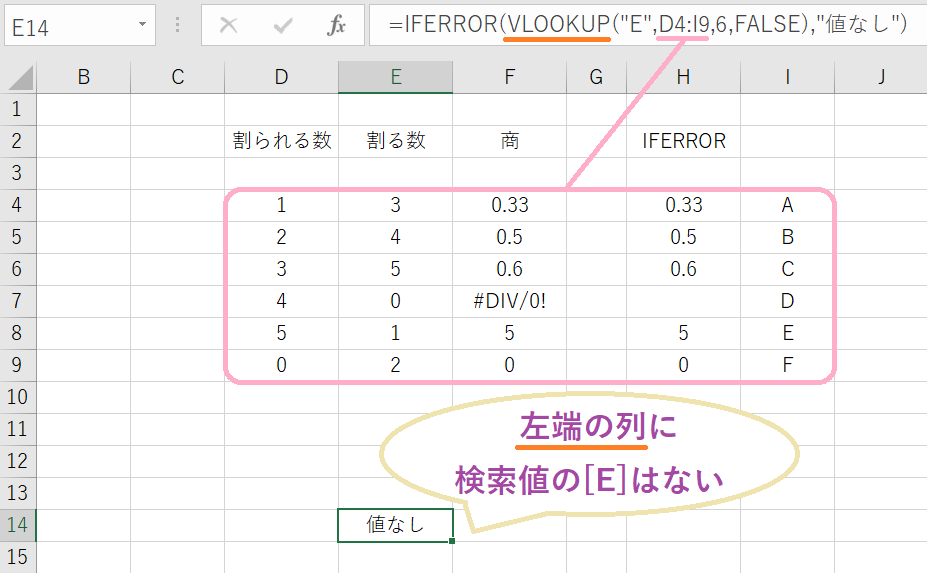 エクセル 関数 iferror vlookup: if 関数 iferror vlookup 組み合わせ – LHJN