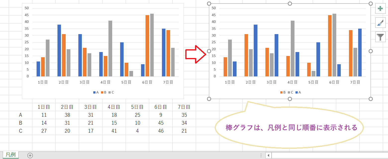 [Excel]エクセルのグラフで凡例の順番/データテーブルを並び替えて編集する方法 Curlpingの学びblog