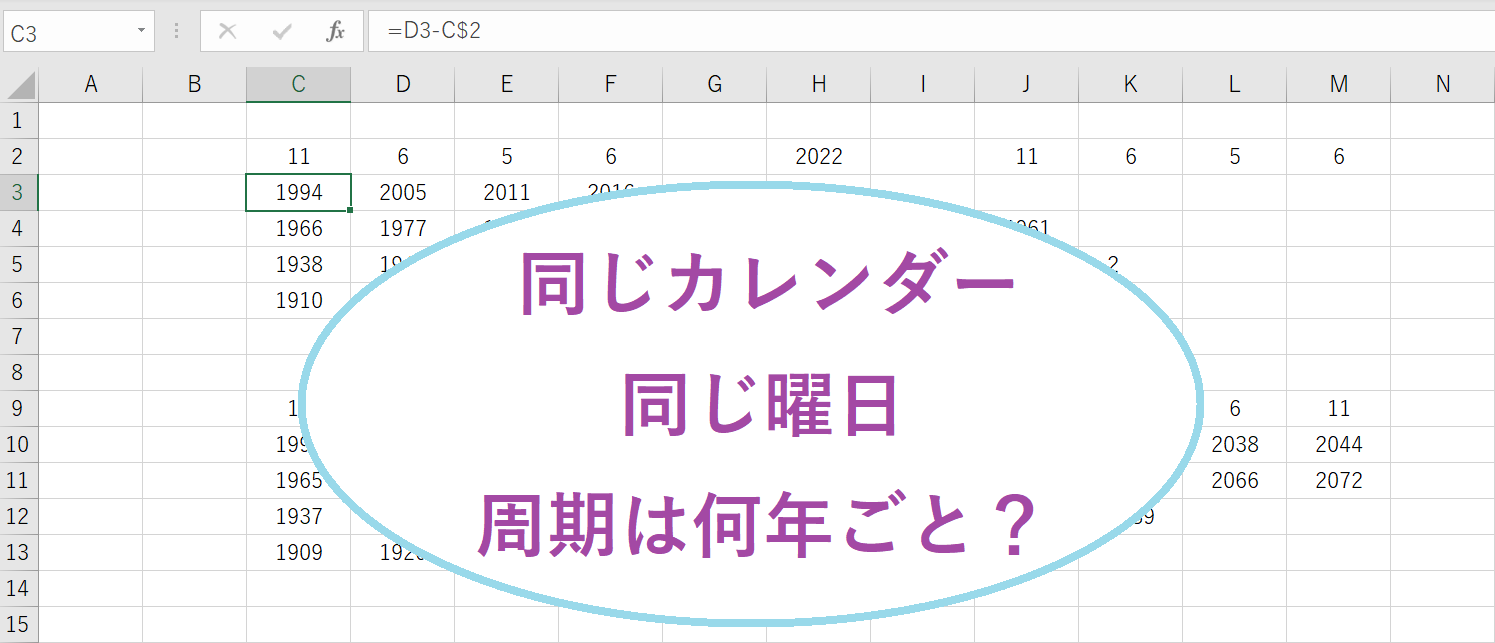 22年と同じカレンダー 同じ曜日の年は 周期は何年ごとか未来と過去の事例も Curlpingの学びblog