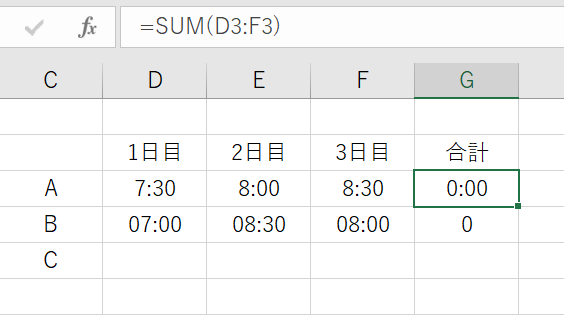 時間計算の合計が0:00になる原因である24時間超過の仕組み Excelで時間の合計が24時間を超えると0:00に戻ってしまう例