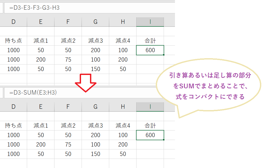 Excel エクセルで関数などで足し算と引き算の混合演算 プラスマイナス合計の計算 Curlpingの学びblog