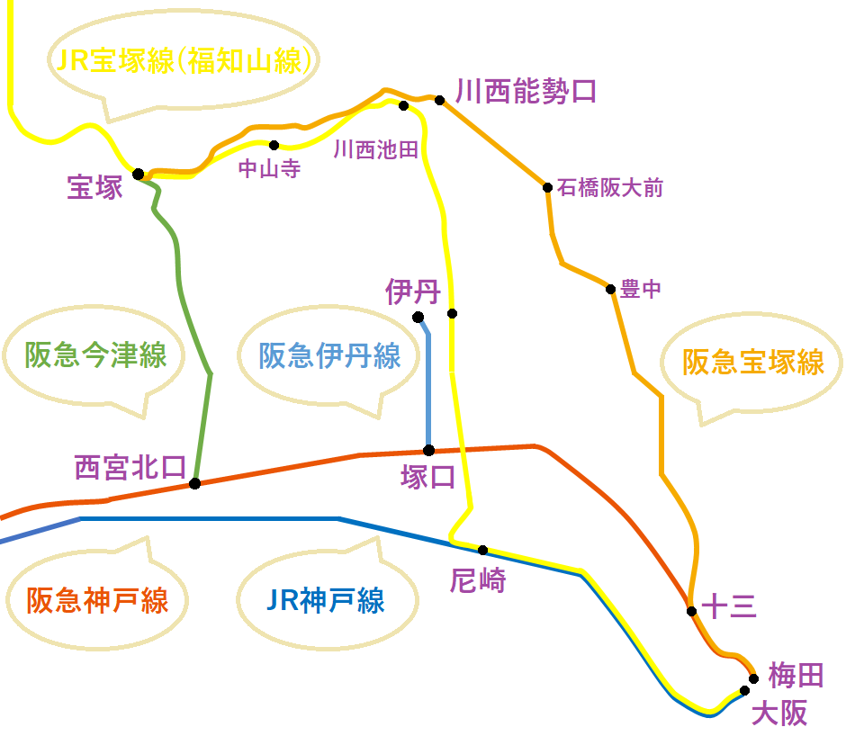 阪急/JR宝塚線で乗り換えできる駅、大阪梅田から伊丹/宝塚方面へ便利 