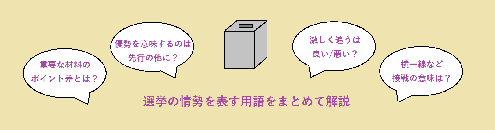 選挙の情勢を表す用語とポイント差の考え方を解説するイメージ