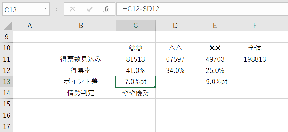 選挙でのやや優勢をポイント差から具体的に計算した例