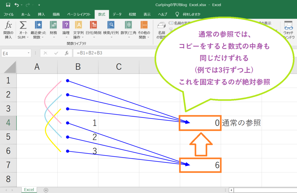 エクセル]Excelでの数式やセルの絶対参照の意味や使い方、相対参照 