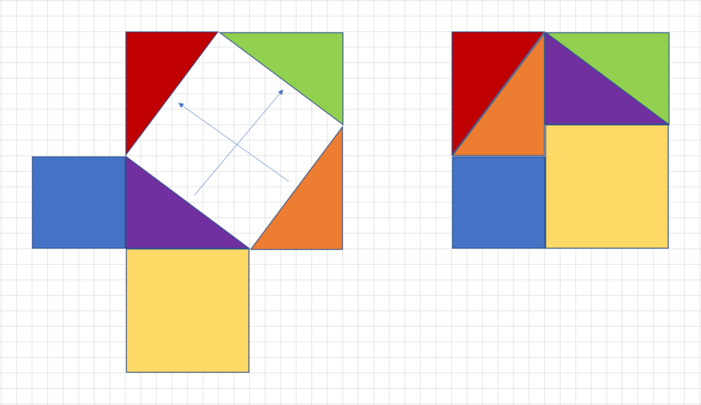三平方の定理の証明(小学生向け)の説明図